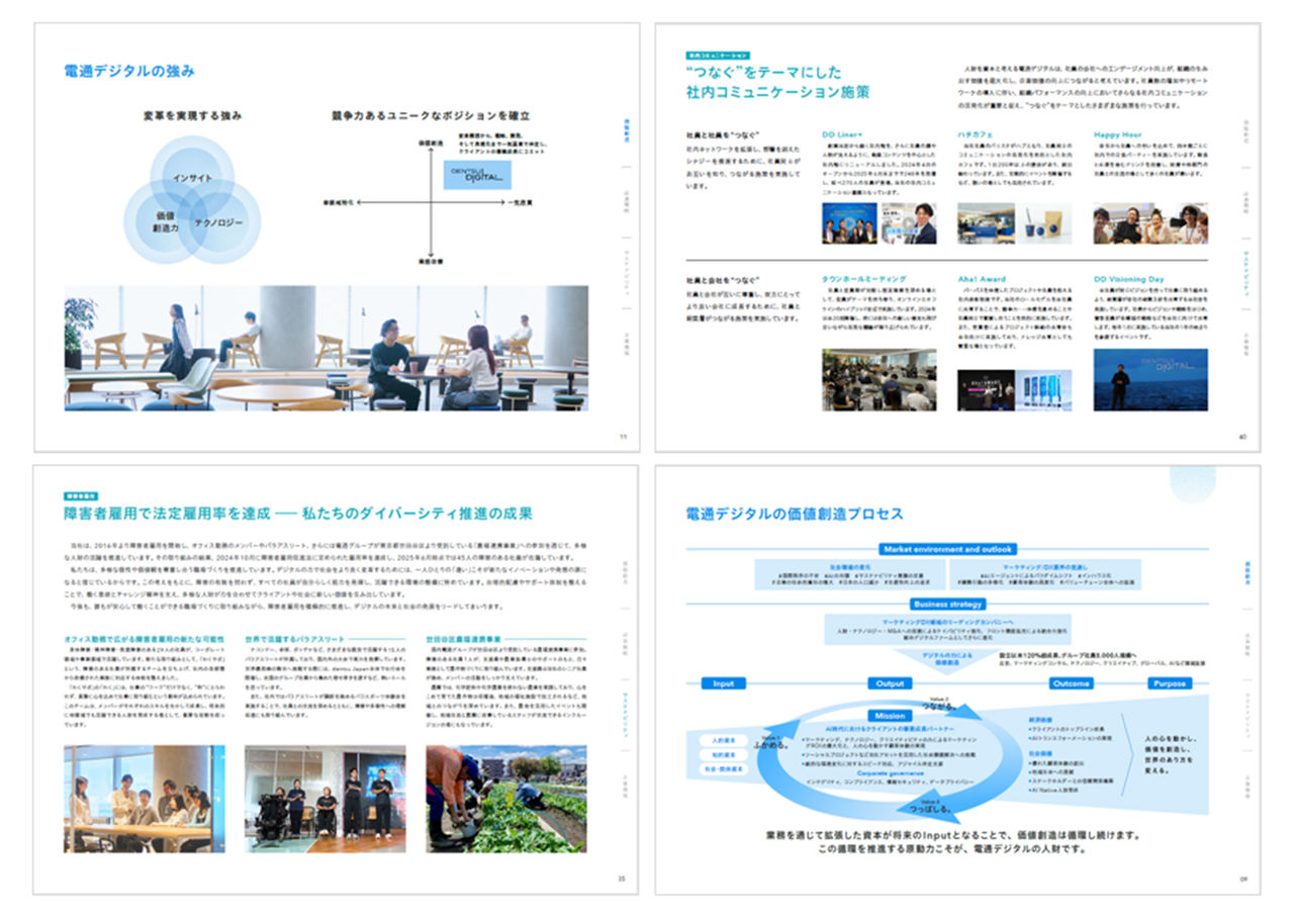 拡大画像：統合レポートの内容ページ一部紹介