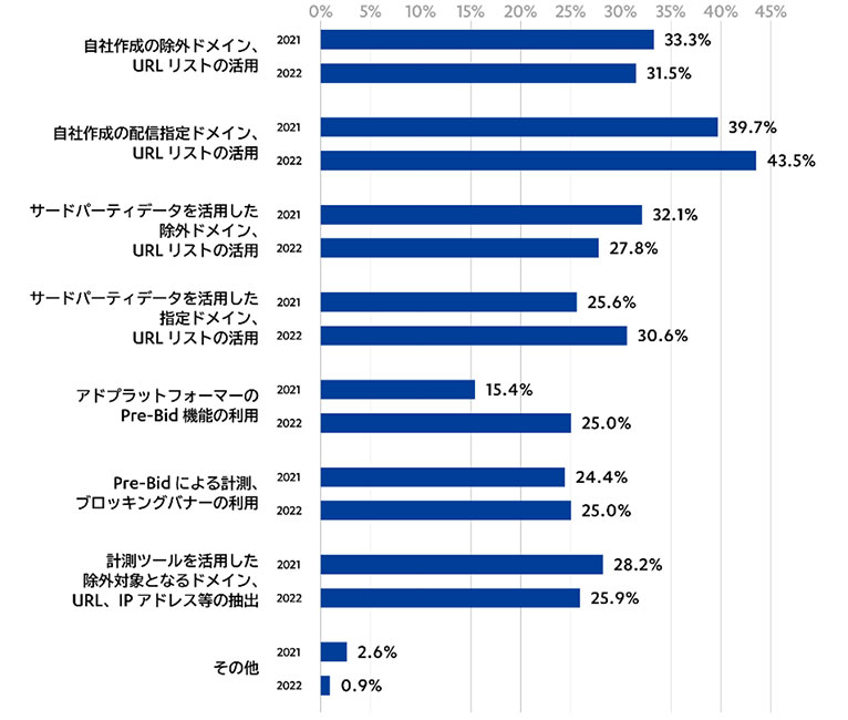 ビューアビリティ