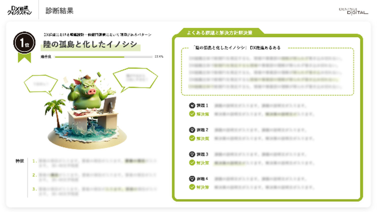 拡大画像：DX組織クイックスキャン」の診断アウトプットイメージ図