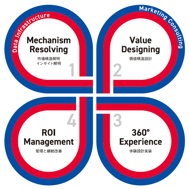 拡大画像：Marketing for Growthのロゴ画像です。