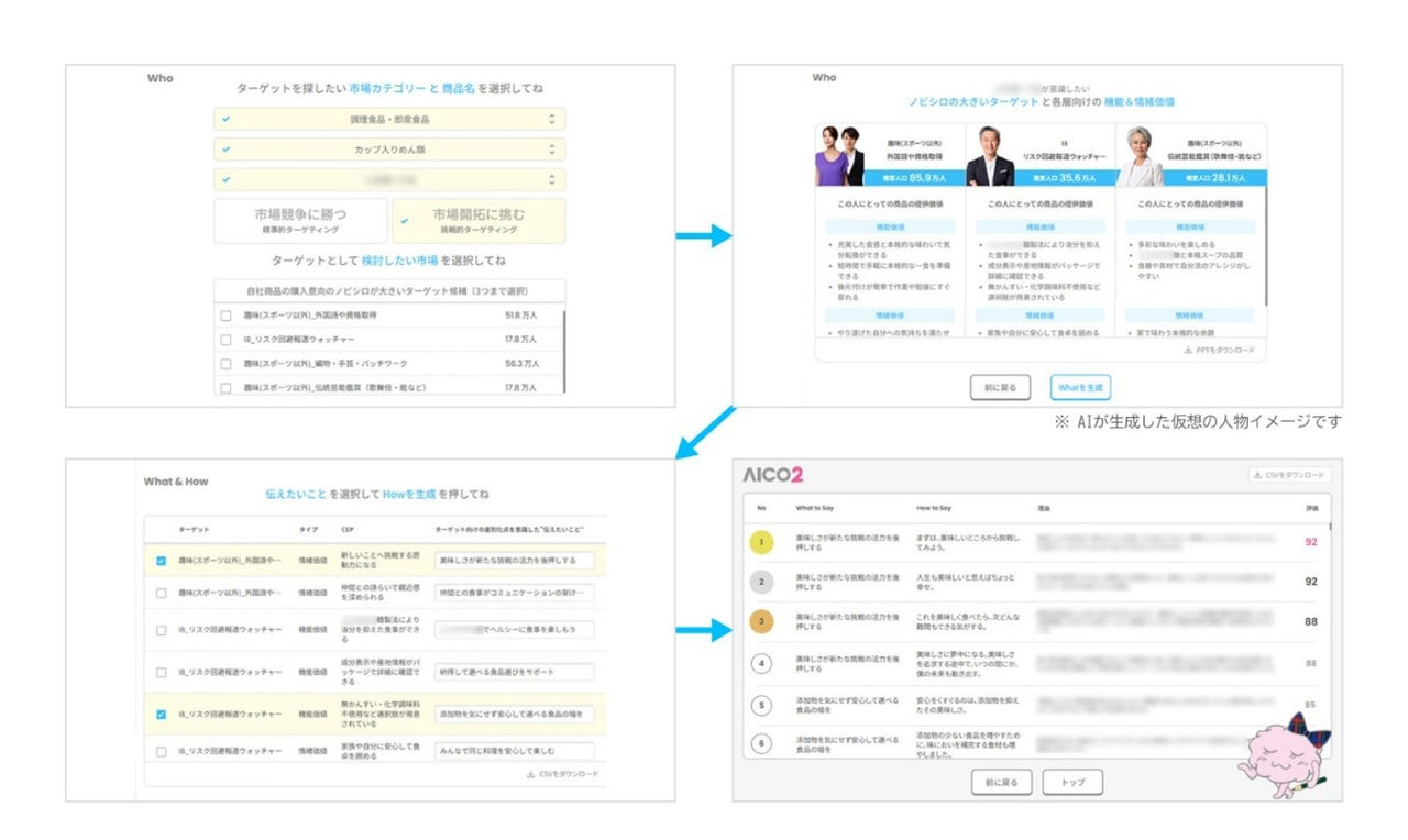 ツールを使った分析画面の紹介図です。