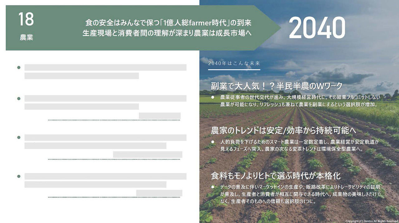 電通 未来ファインダー100®（2025年版：表面）