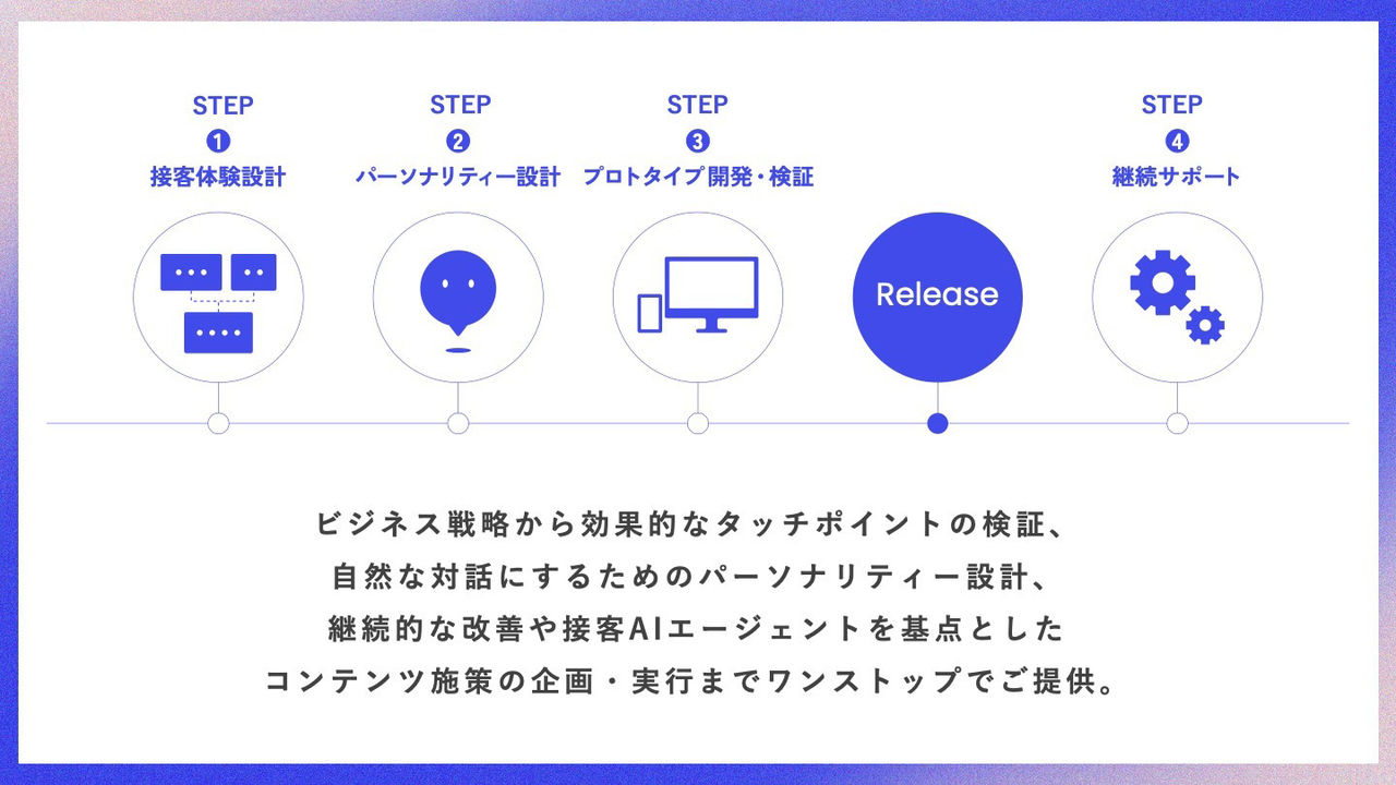 「接客AI エージェントデザイン」の概要図