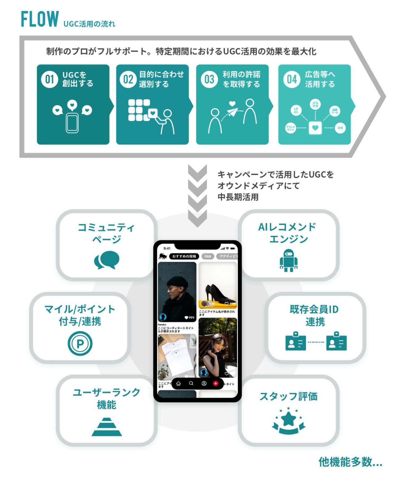 サービス全体像