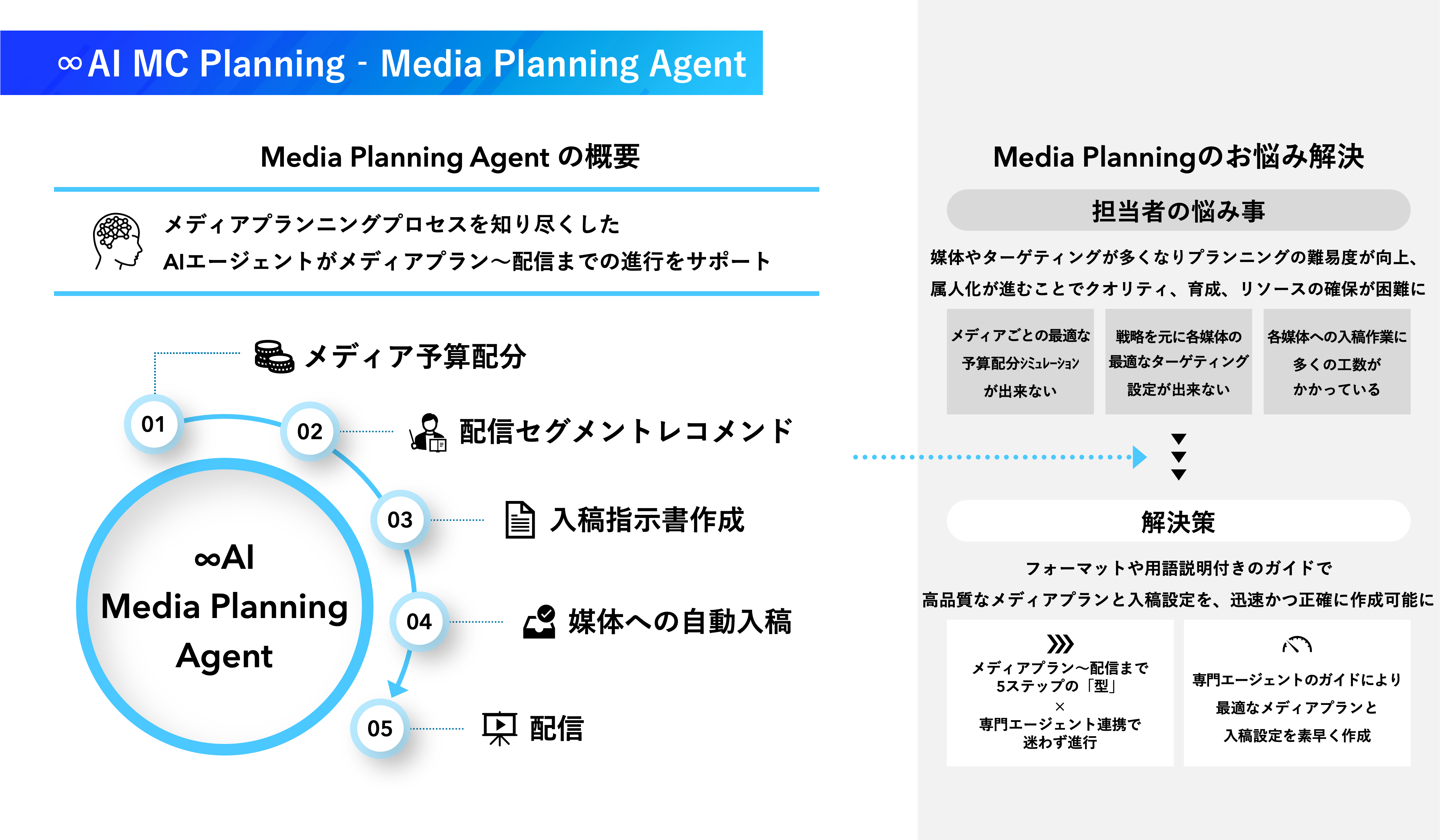 Media Planning Agent