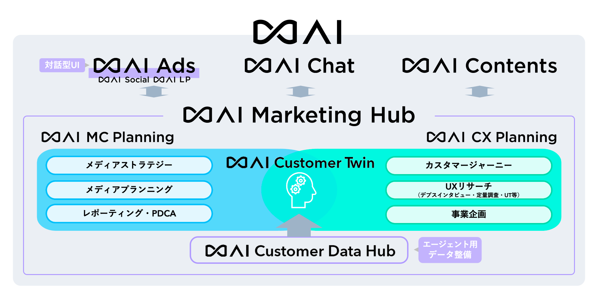 ∞AIの詳細はこちら 