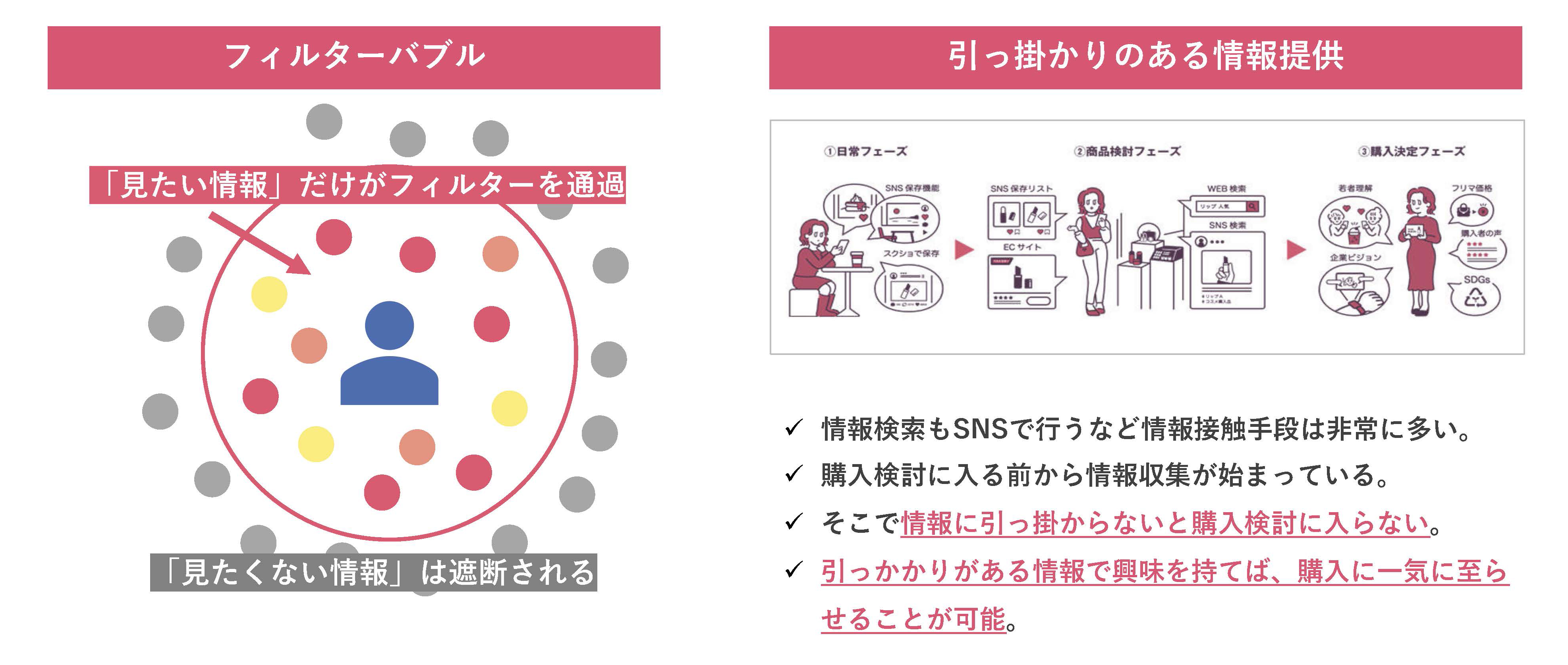 Z世代を攻略するためのコミュニケーション設計上のポイント 