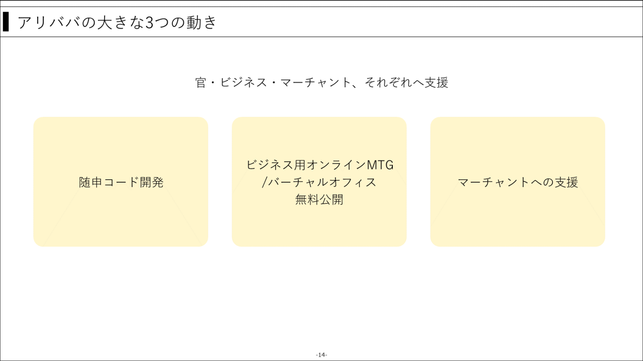 アリババの大きな3つの動き
