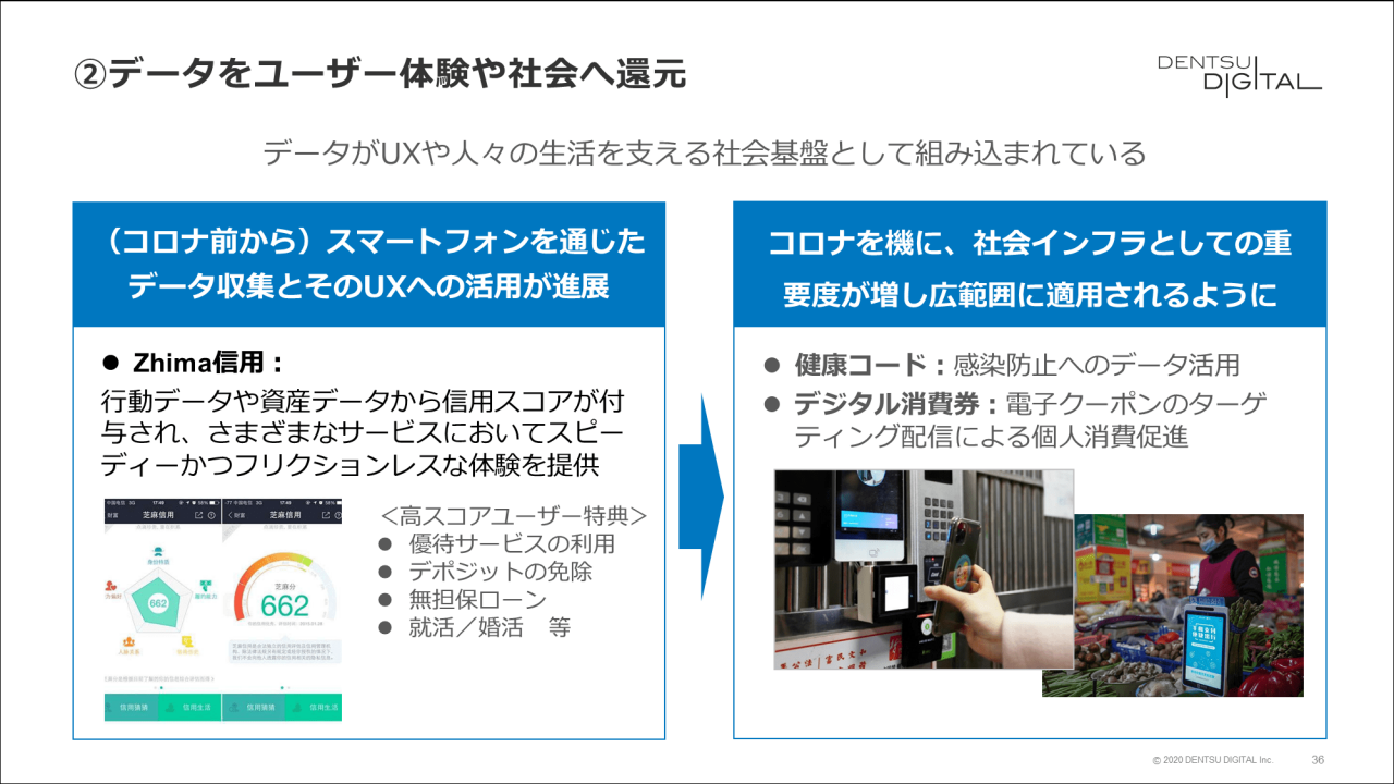 ②データをユーザー体験や社会へ還元