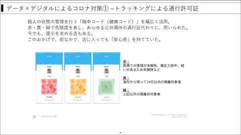 データ×デジタルによるコロナ対策①～トラッキングによる通行許可証