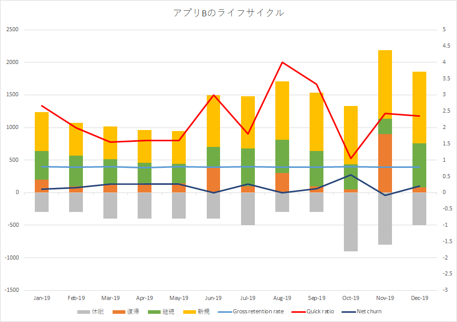 図4　アプリBのMAUの内訳