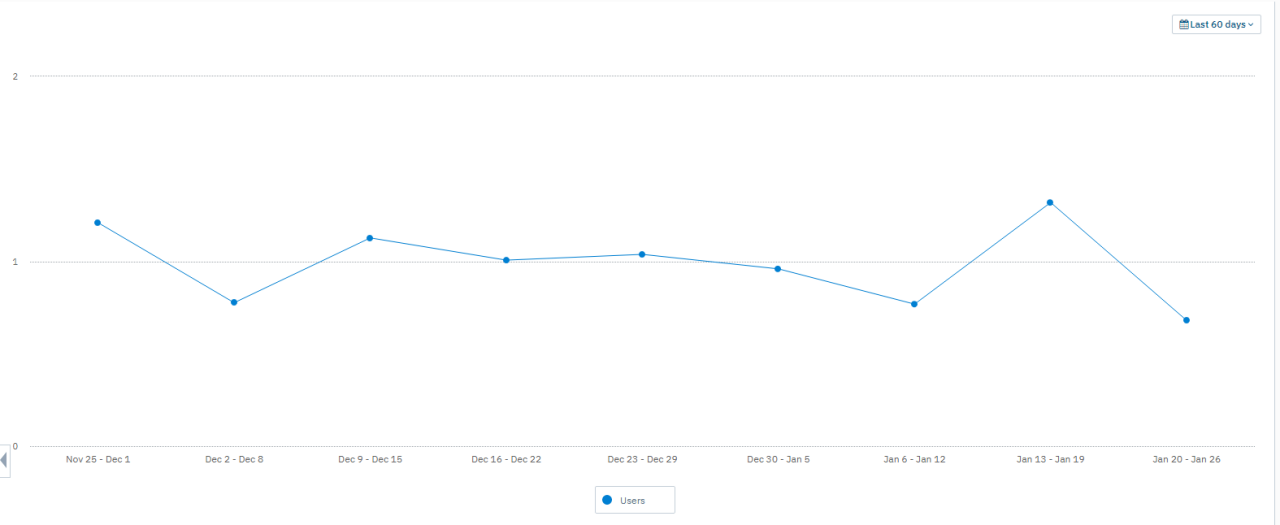 図6　Quick ratio（Amplitudeでは「Pulse」という機能）