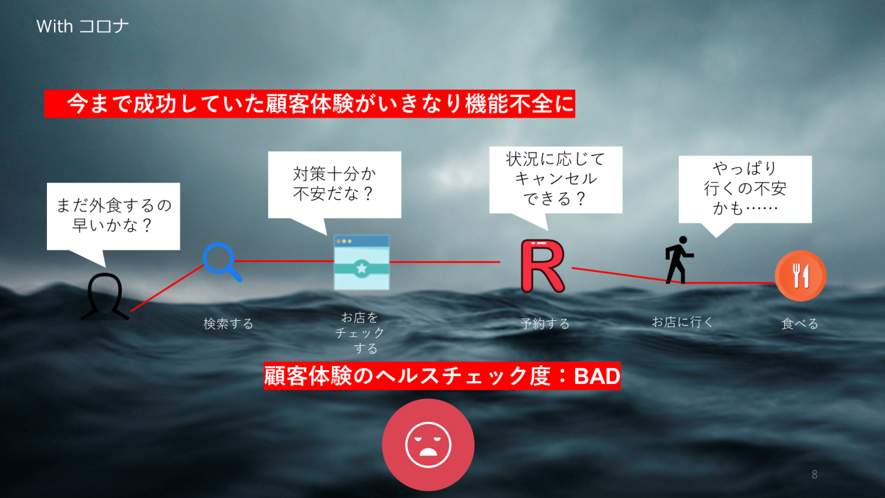 Withコロナ カスタマージャーニー