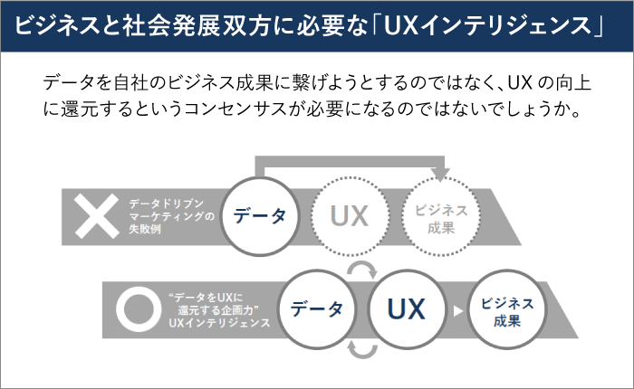 ビジネスと社会発展双方に必要な「UXインテリジェンス」