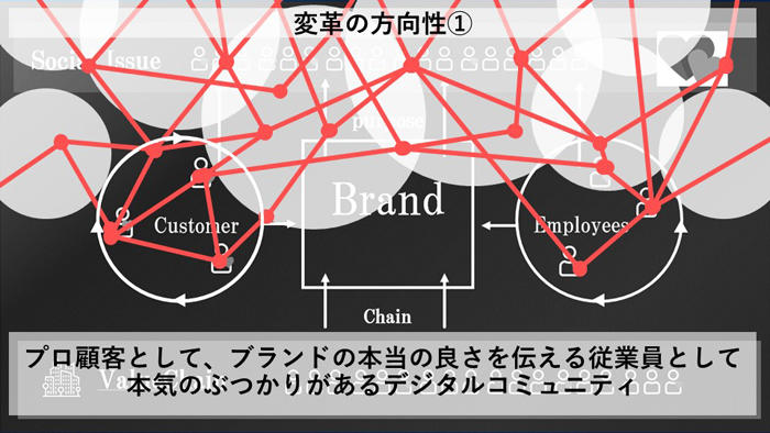 変革の方向性①
