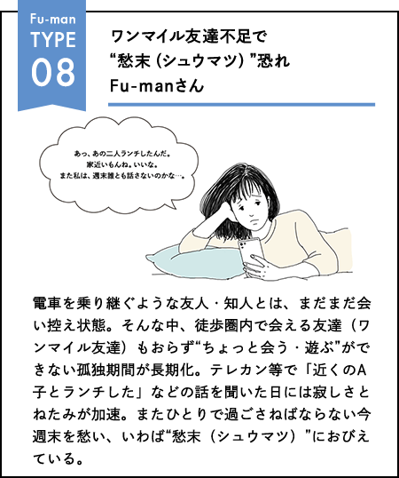 Fu-man TYPE 08 ワンマイル友達不足で"愁末（シュウマツ）"恐れ Fu-manさん