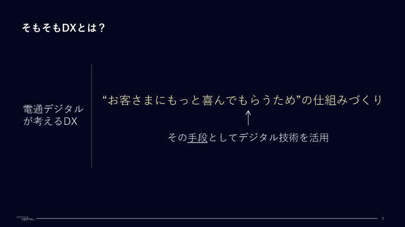 そもそDXとは？