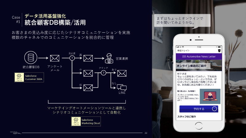 ケース１　データ活用基盤強化　統合顧客DB構築／活用