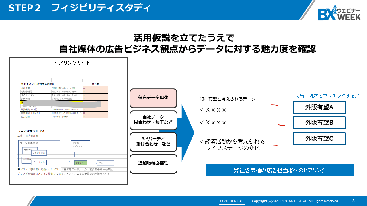 STEP2　フィジビリティスタディ