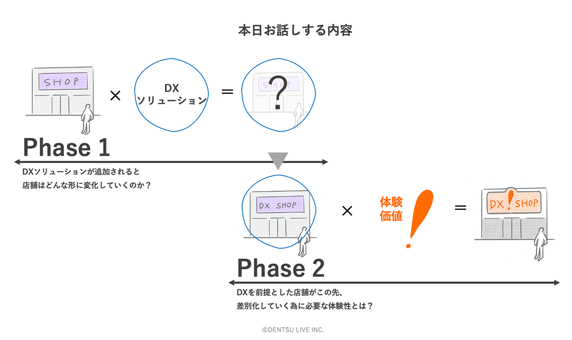図 - 本日お話する内容