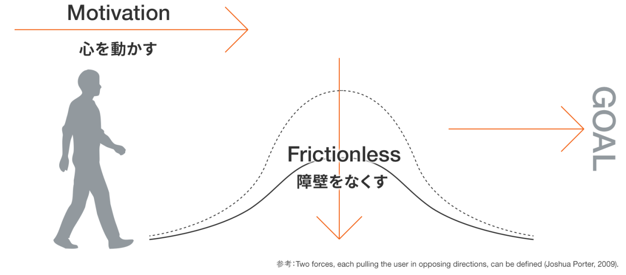立場によって異なるリスク判断を越えられるか？