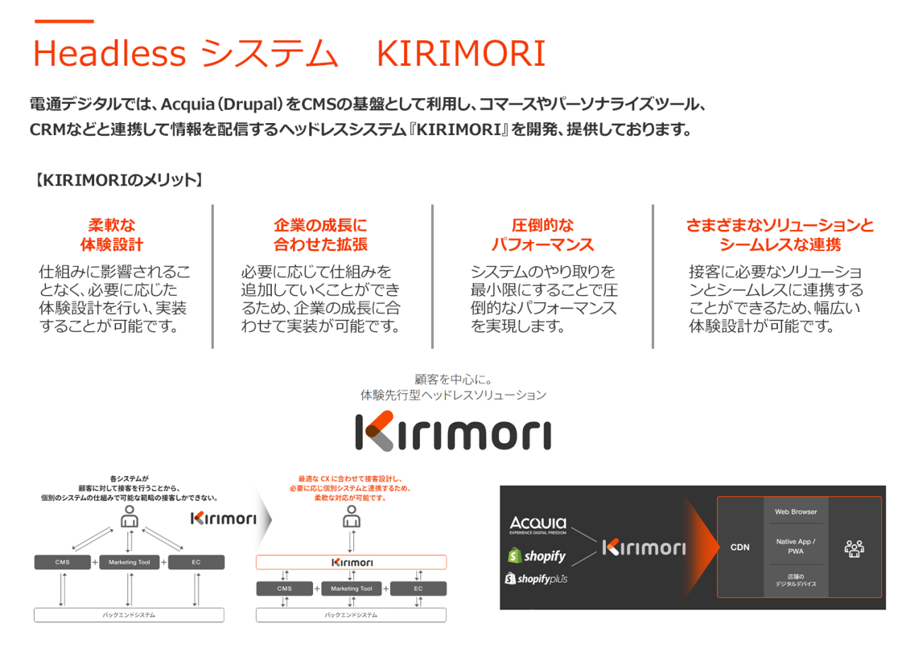 図 - ヘッドレスシステム「KIRIMORI」の紹介