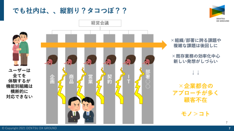 でも社内は、縦割り？タコつぼ？？