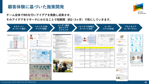 顧客体験に基づいた施策開発