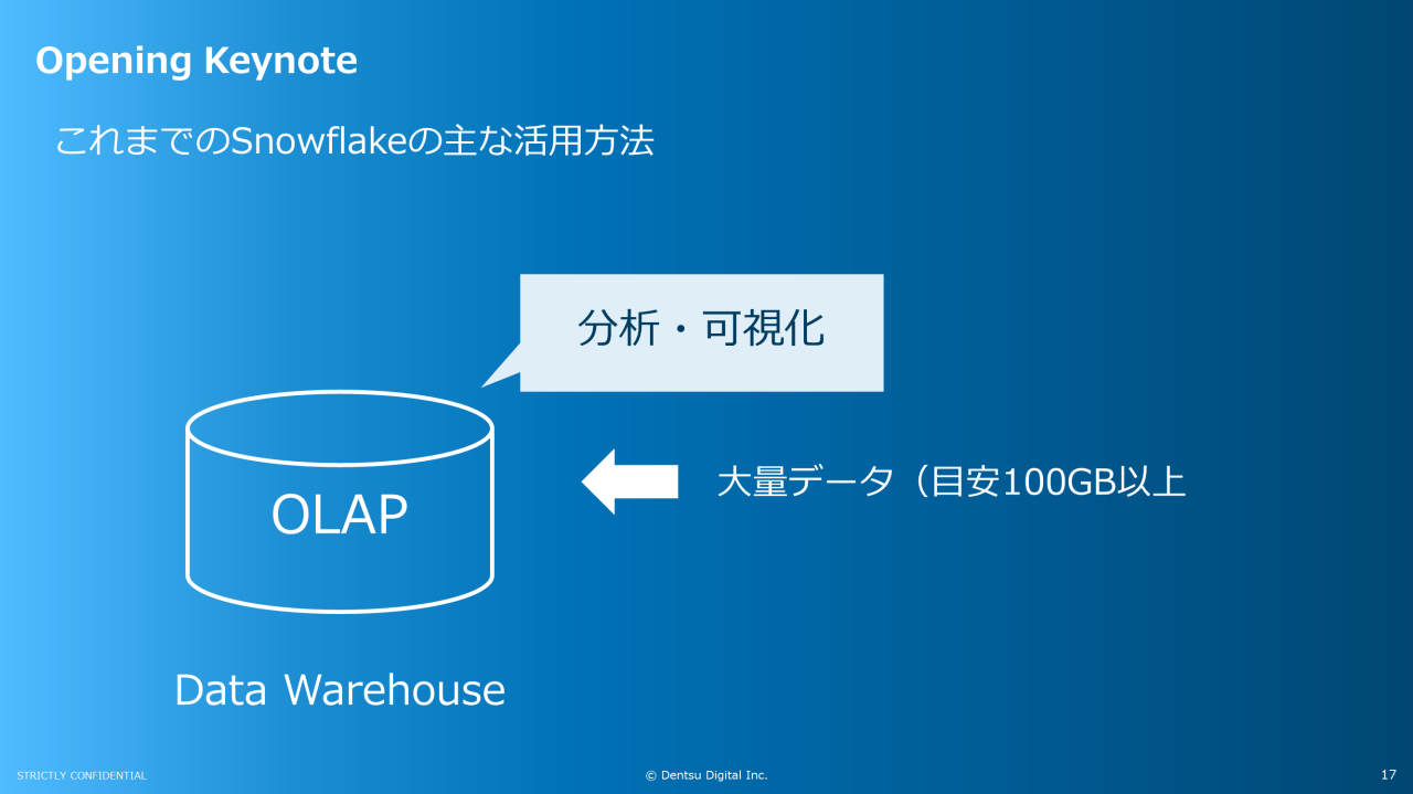これまでのSnowflakeの主な活用方法の図