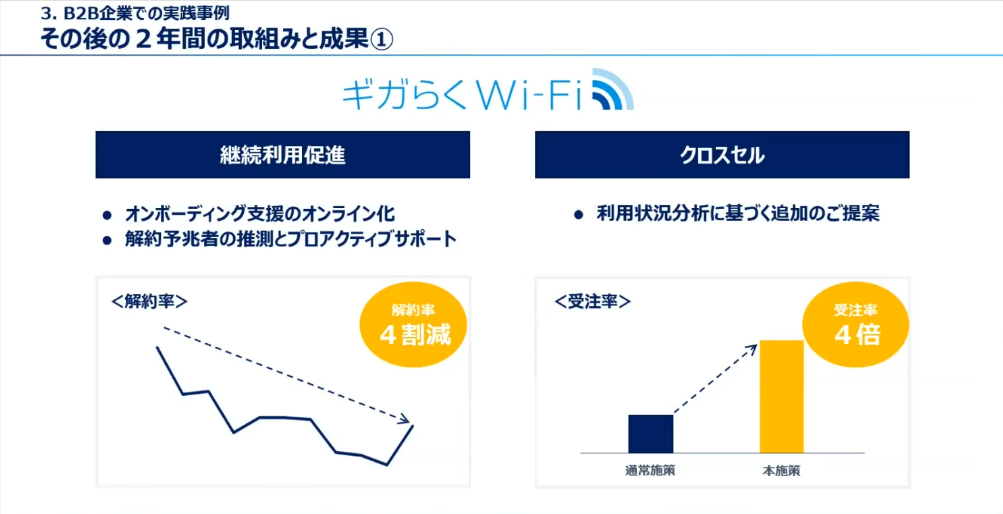 その後の2年間の取り組みと成果