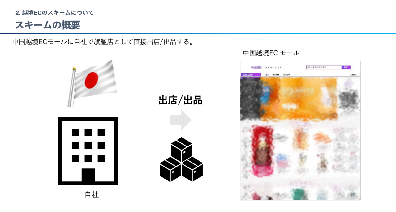 図 - スキームの概要
