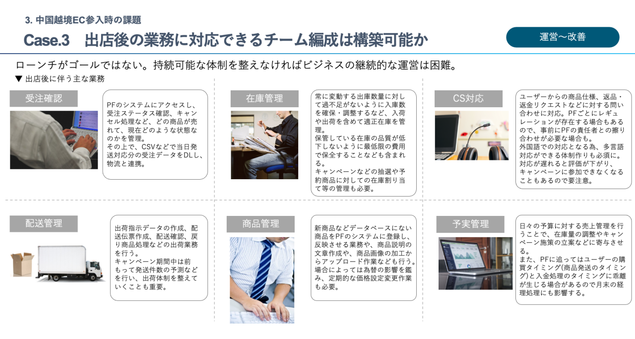 図 - 出店後の業務に対応できるチーム編成は構築可能か