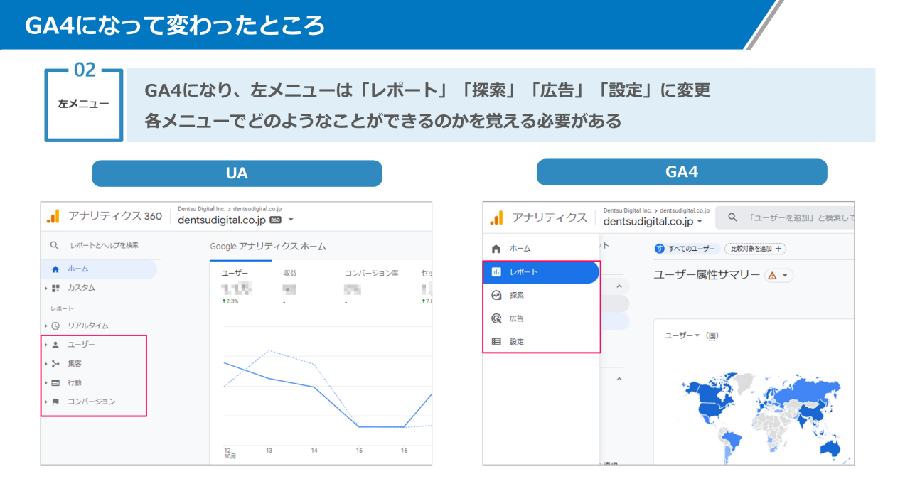 画像2　GA4になって変わったところ：GA4になり、左メニューは「レポート」、「探索」「広告」「設定」に変更。