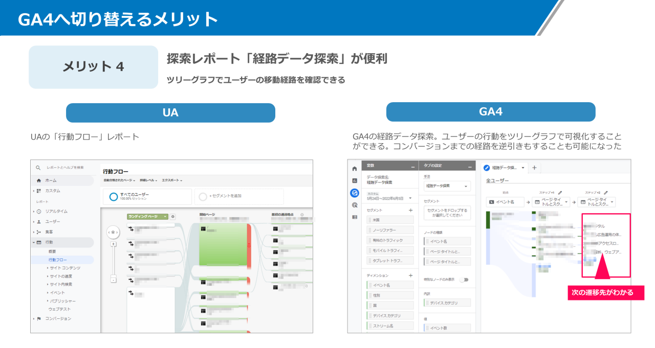 GA4へ切り替えるメリット4: 探路データ探索が便利になった