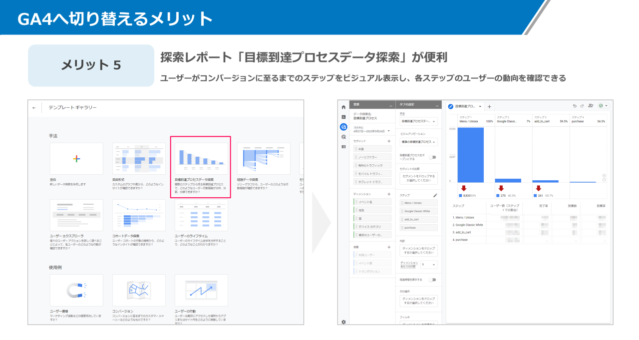 GA4へ切り替えるメリット5: 探索レポート「目標到達プロセスデータ探索」が便利になった