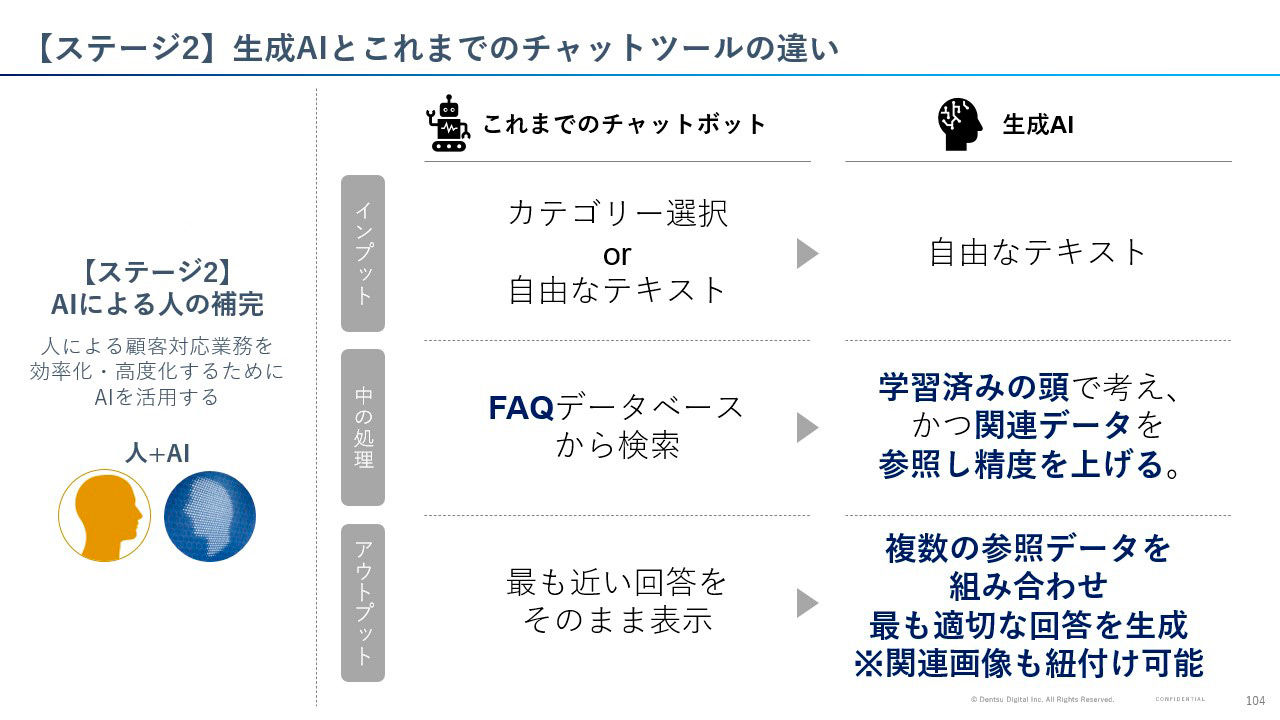生成AIとこれまでのチャットツールの違い
