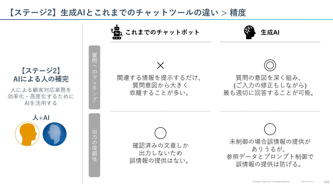 生成AIとこれまでのチャットツールの違い＞精度