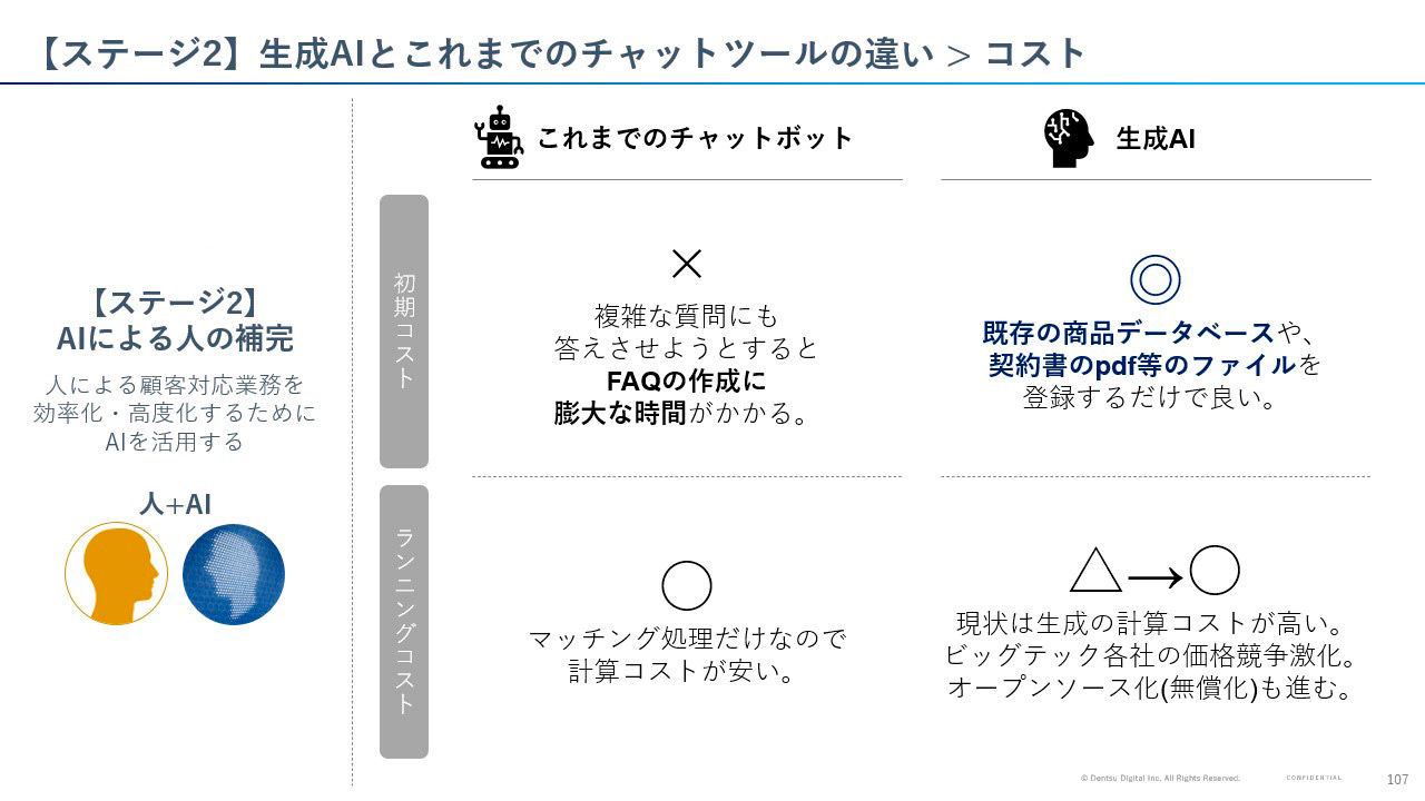 生成AIとこれまでのチャットツールの違い＞コスト
