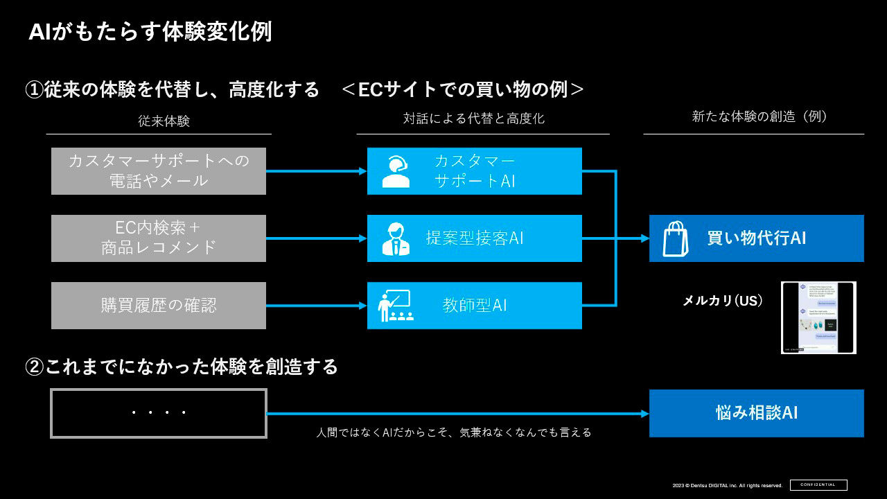 AIがもたらす体験変化例