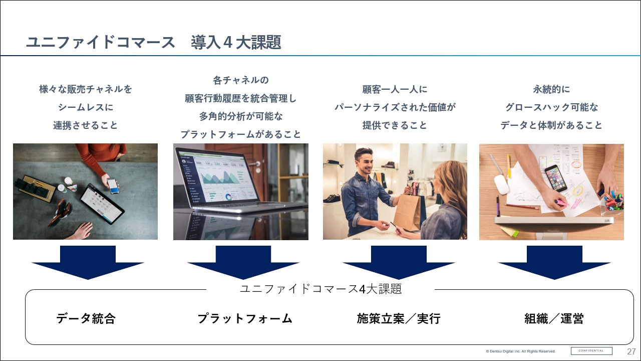 拡大画像:ユニファイドコマース導入4大課題の図 様々な販売チャネルをシームレスに連携させること 各チャネルの顧客行動履歴を統合管理し多角的分析が可能なプラットフォームがあること 顧客一人一人にパーソナライズされた価値が提供できること 永続的にグロースハック可能なデータと体制があること ユニファイドコマース4大課題:データ統合、プラットフォーム、施策立案/実行、組織/運営