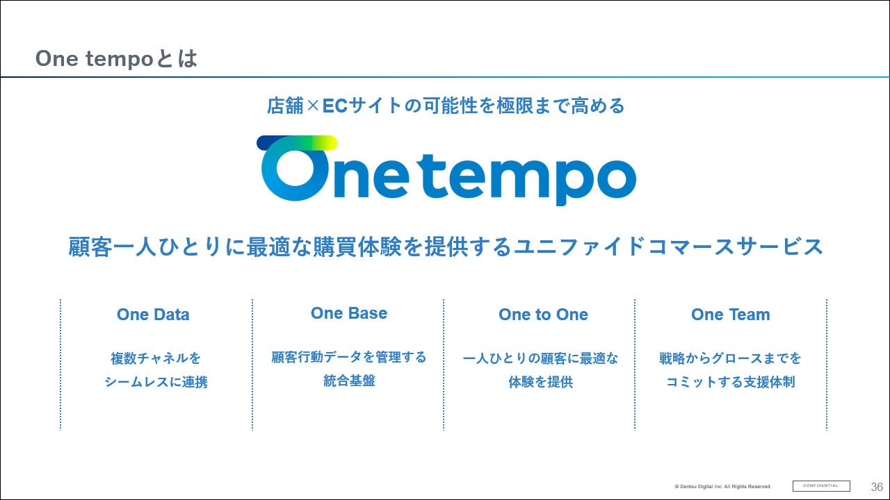 拡大画像:One tempoの図 店舗×ECサイトの可能性を極限まで高める 顧客一人ひとりに最適な購買体験を提供するユニファイドコマースサービス One Data:複数チャネルをシームレスに連携 One Base:顧客行動データを管理する統合基盤 One to One:一人ひとりの顧客に最適な体験を提供 One Team:戦略からグロースまでをコミットする支援体制
