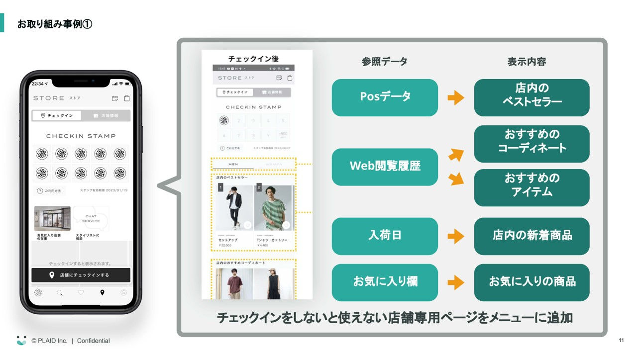 拡大画像:お取り組み事例①の図 チェックイン後 参照データ:Posデータ、Web閲覧履歴、入荷日、お気に入り欄 表示内容:店内のベストセラー、おすすめのコーディネート、おすすめのアイテム、店内の新着商品、お気に入りの商品 チェックインしないと使えない店舗専用ページをメニューに追加