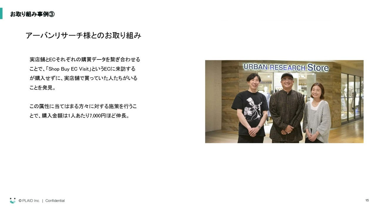 拡大画像:取り組み事例③の図 アーバンリサーチ様とのお取組み 実店舗とECそれぞれの購買データを繋ぎ合わせることで、「Shop Buy Visit」というECに来訪するが購入せず、実店舗で買っていた人たちがいることを発見 この属性に当てはまる方々に対する施策を行うことで、購入金額は1人あたり7,000円ほど伸長