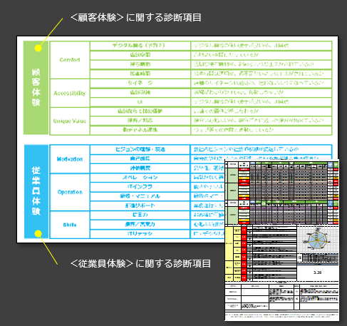 画像：リテールDXの診断シート（例）
