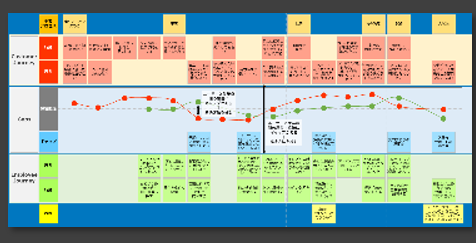 画像：Wカスタマージャーニーマップ（例）