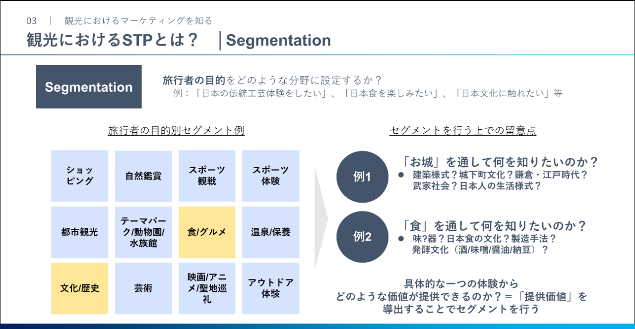 スライド画面：観光におけるSTPとは？