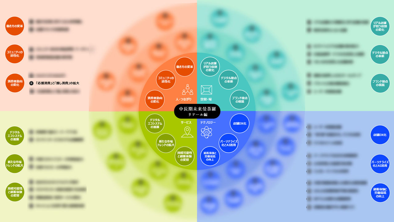 「未来曼荼羅 ニューリテール編」の中の1ページ。ページにはモザイクがかかっている。