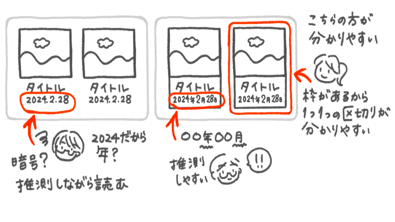 グラフィックレコーディングのイラスト：日付が「2024.2.28」と書かれていると、あかねさんには暗号のように見えるので、2024年だから年？と推測しながら読む。日付が「2024年2月28日」と漢字で表記していると推測しやすい。また、ミーさんは1つ1つが枠で囲まれていると、枠があるから1つ1つの区切りが分かりやすい。