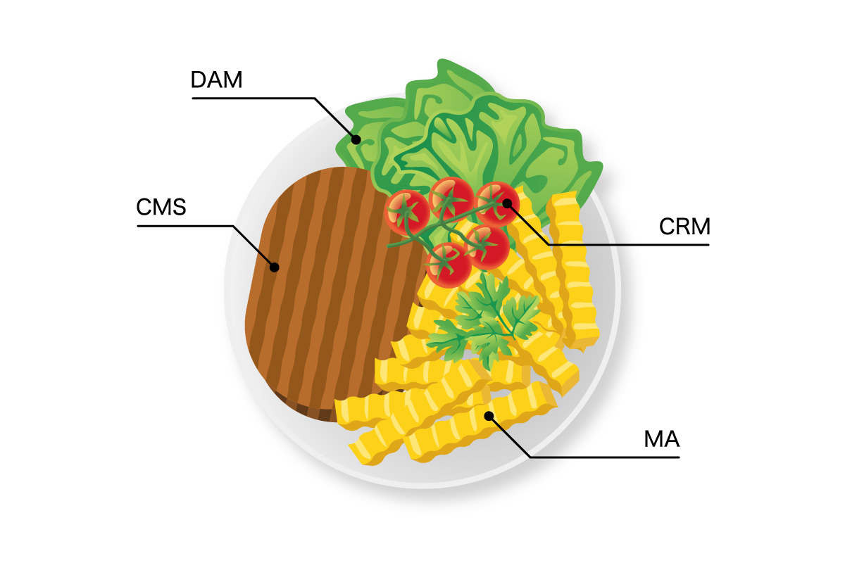 DXPとはリアル・デジタルのあらゆる顧客接点を網羅し、CXを一貫させるための統合型ソリューションである 