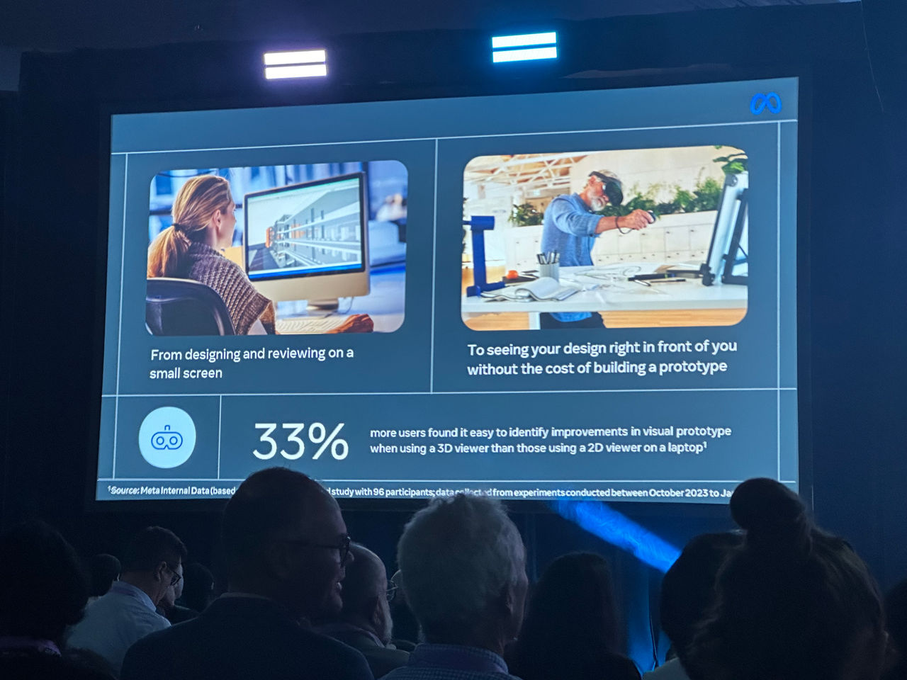  Meta 社のキーノートでは、企業へのプロトタイプ導入では33%が効果を実感